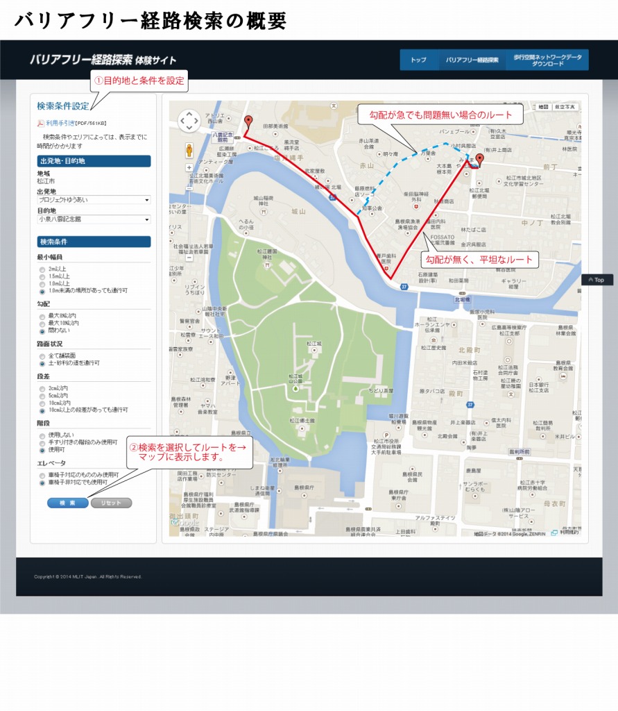 歩行空間ネットワークデータの概要図